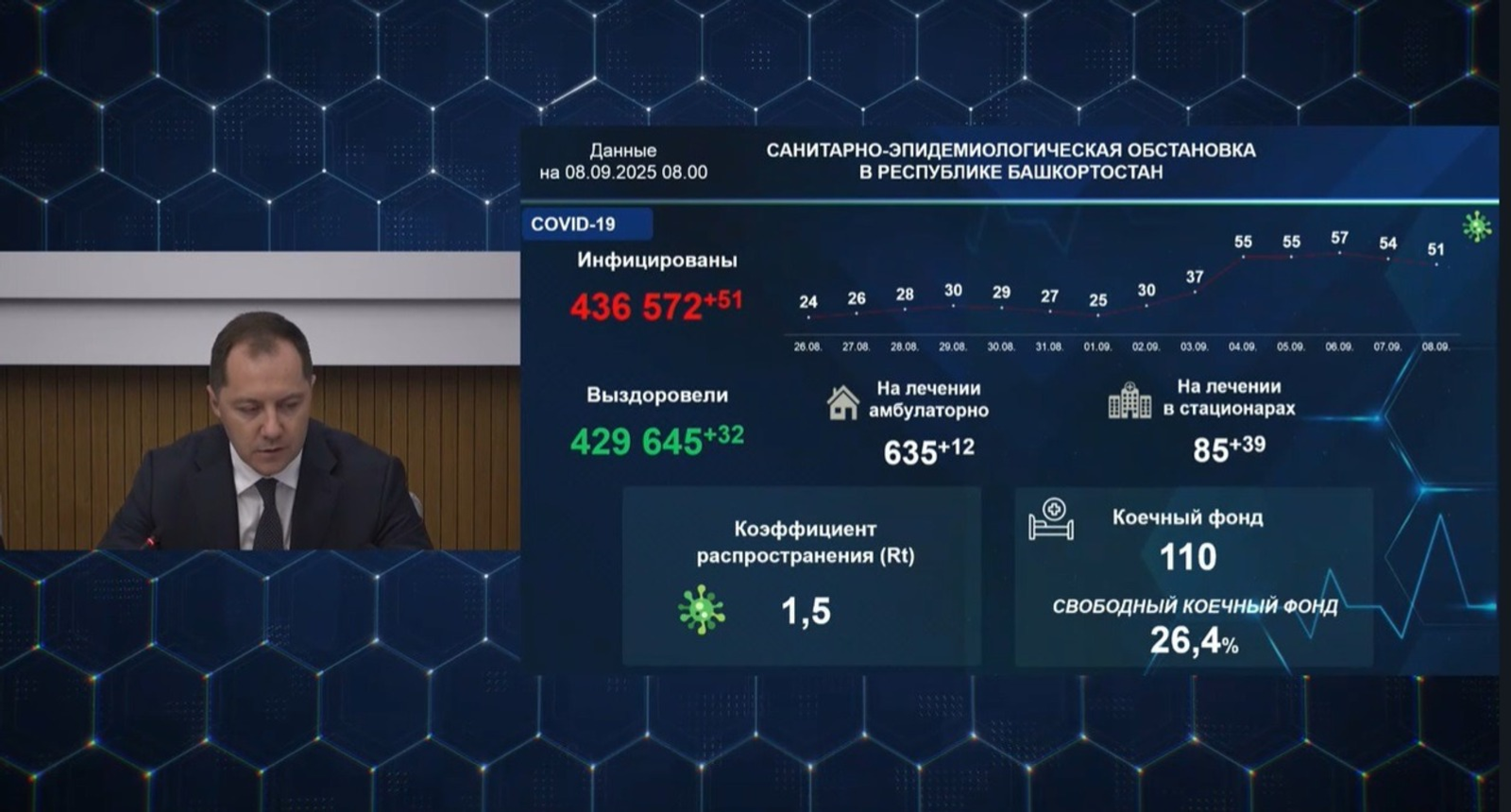 В Башкирии увеличилось количество заболевших коронавирусом