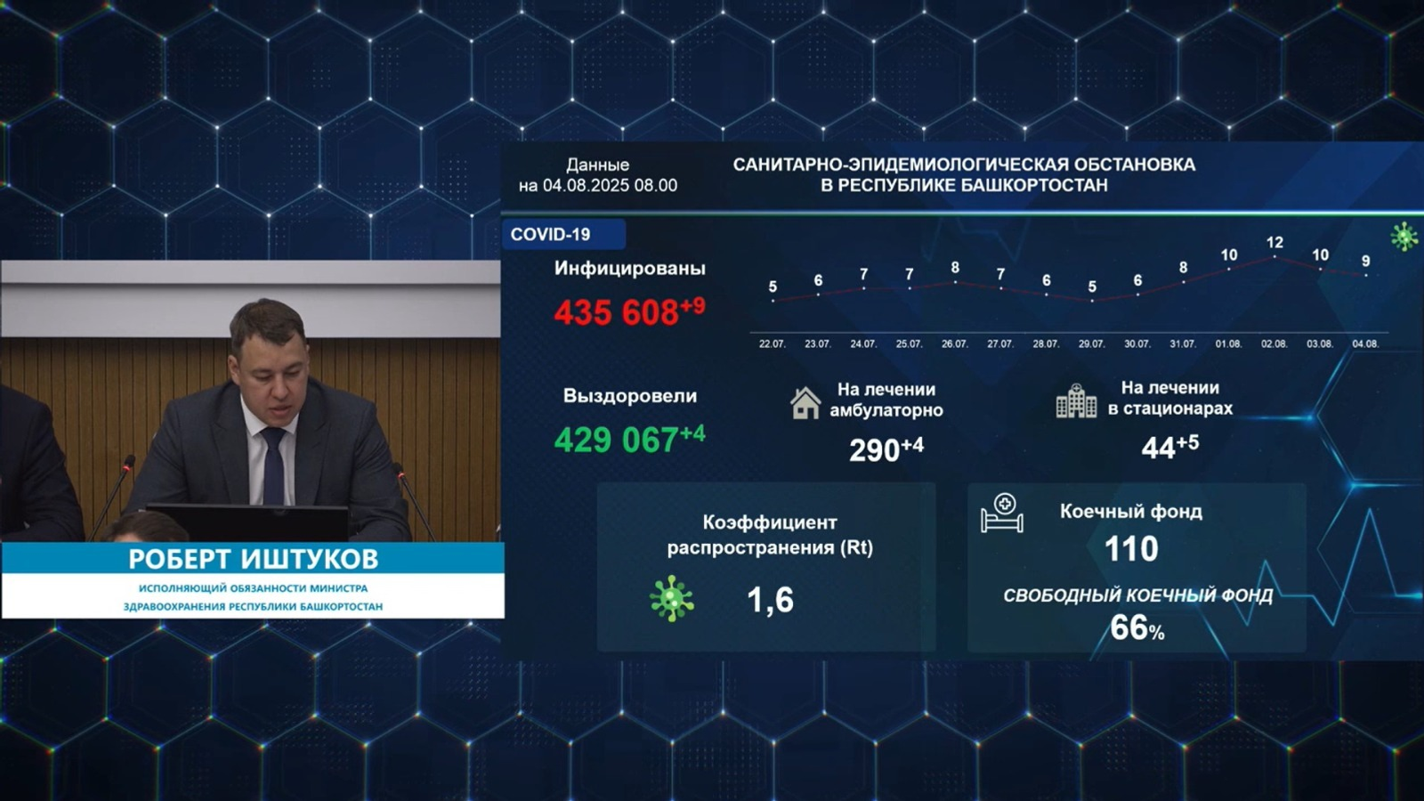 В Башкирии за минувшие сутки выявили 9 случаев ковида