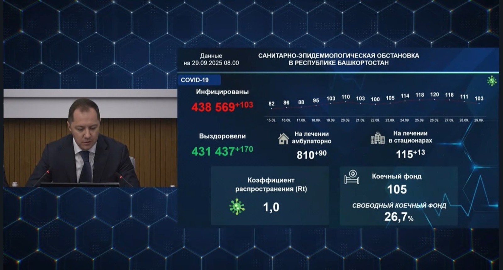 В Башкирии более ста человек заболели ковидом