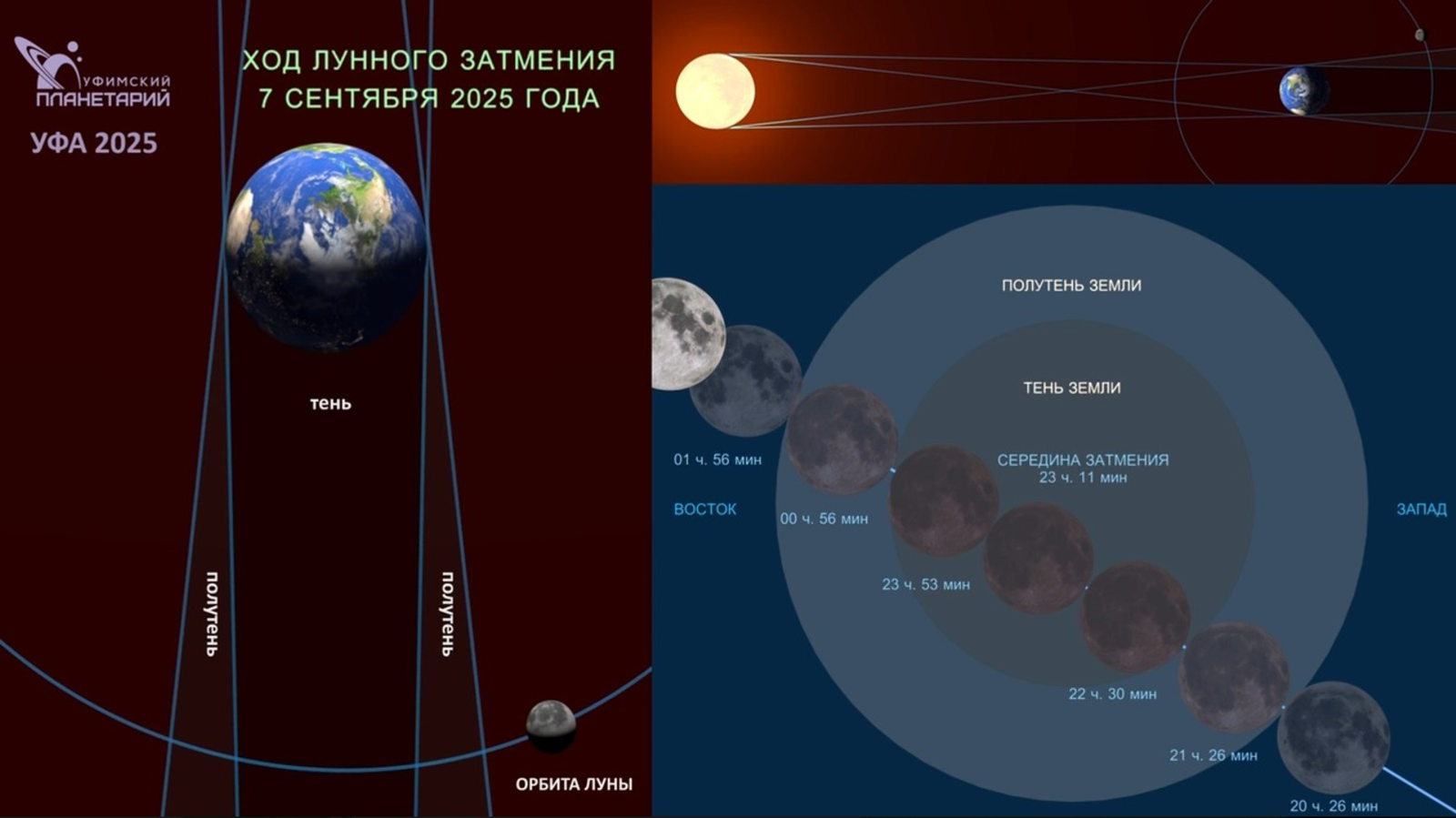 Жители Башкирии смогут увидеть «кровавую» Луну