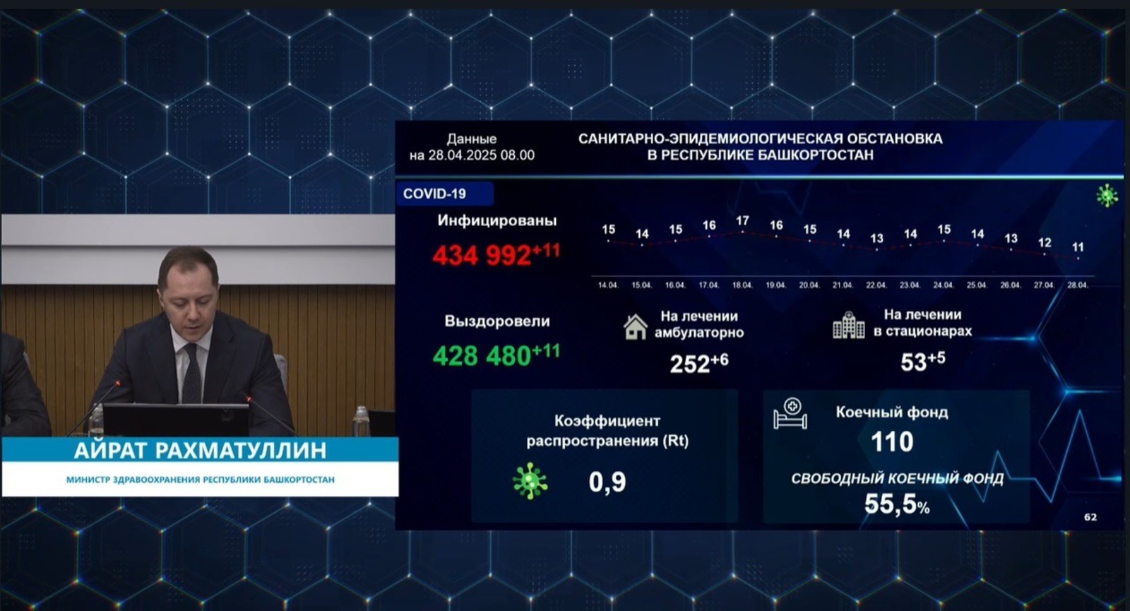 Минздрав Башкирии доложил о коронавирусной обстановке