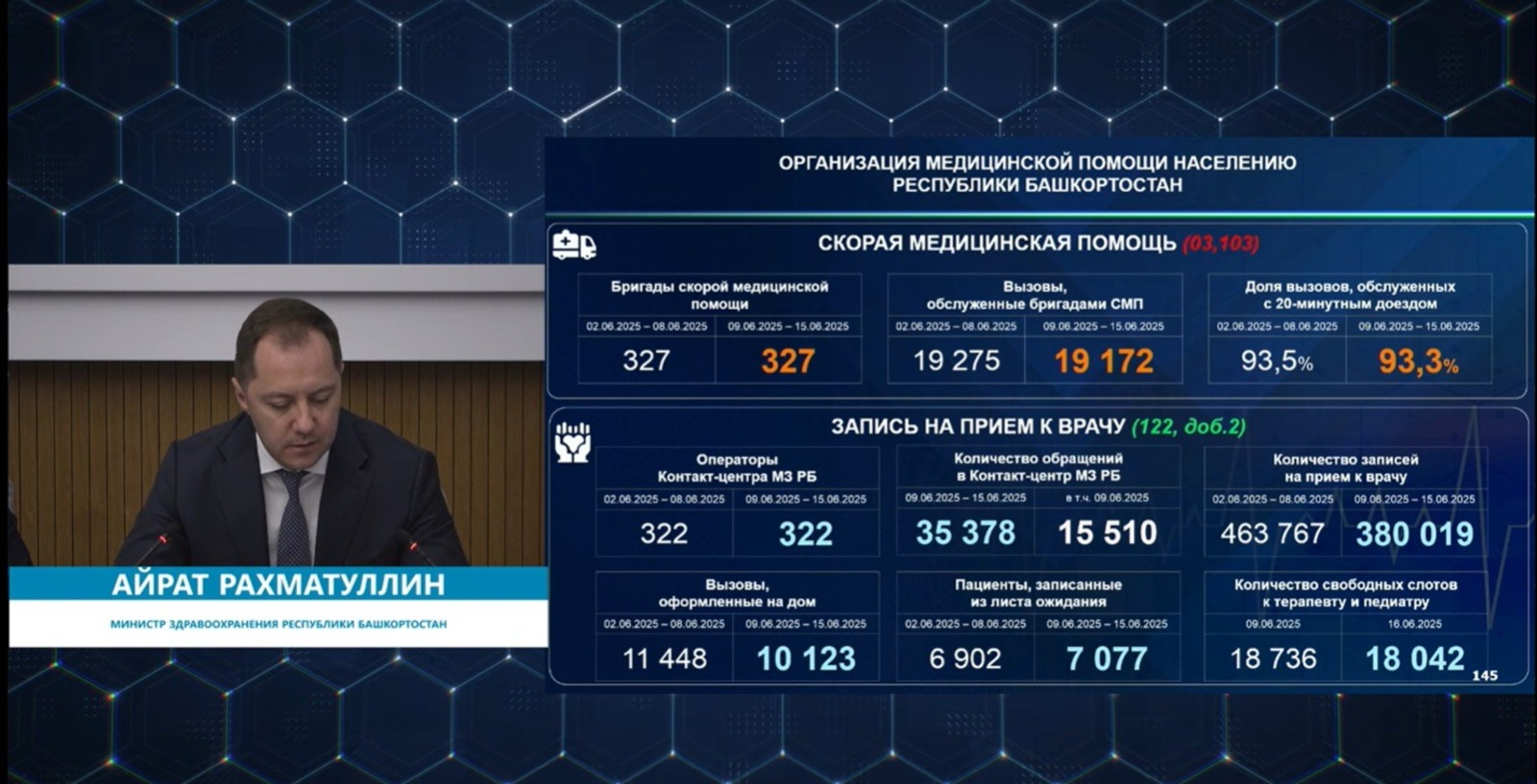 В Башкирии за неделю ковидом заболели 4 человека