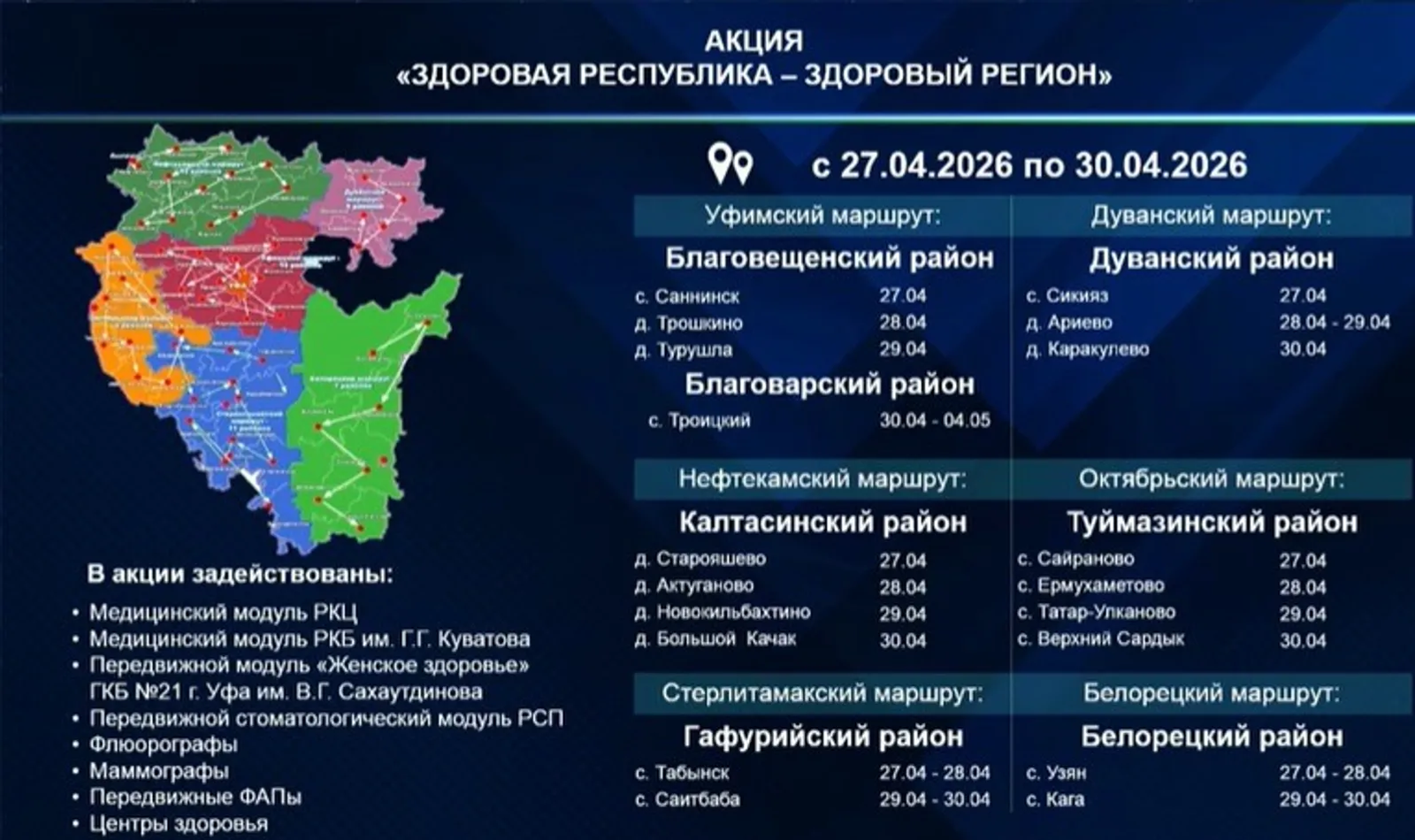 В Башкирии мобильные бригады медиков выявили 24 случая подозрений на рак